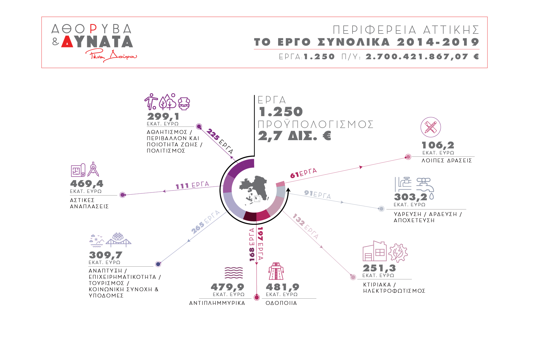 Athoriva&Dinata_Infographics-02